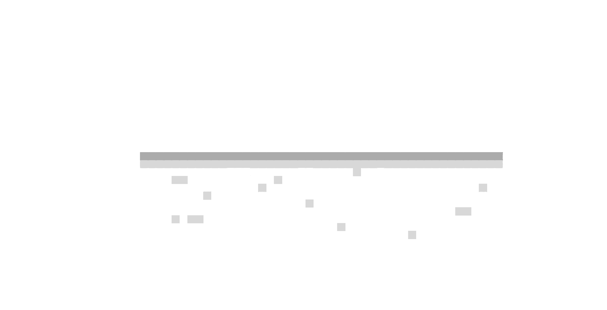 ground